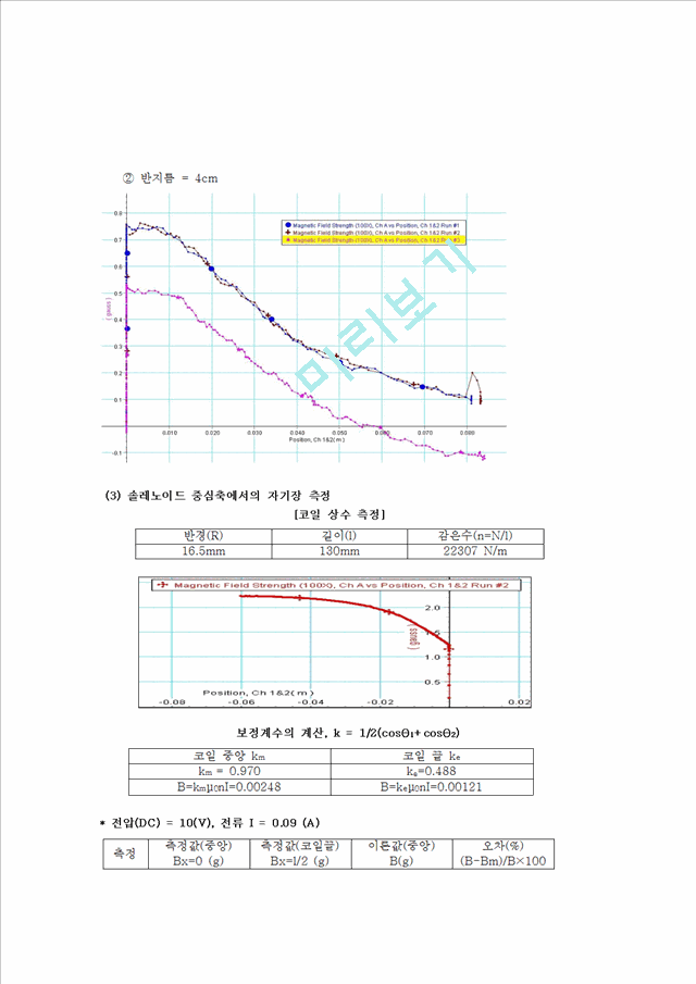 [물리학실험 레포트 보고서] 암페어 법칙 (자기장 측정) 결과 레포트.hwp